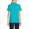 image:imageLands End Essentials Womens Short Sleeve All Day Comfort Polo Shirt  100 Cotton Wont Shrink Pill FadeTeal Breeze