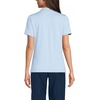image:imageLands End School Uniform Womens Short Sleeve Feminine Fit Rapid Dry Polo ShirtBlue