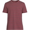 image:imageLands End Mens Short Sleeve AmericanGrown Supima Cotton Tee with PocketLush Burgundy Mini Stripe