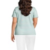 image:imageLands End Womens AmericanGrown Supima Cotton Polo ShirtMisty Aqua Stripe Tipped