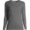 image:imageLands End Womens Supima Long Sleeve Crew TeeCharcoal Heather