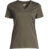 image:imageLands End Womens Supima VNeck TShirtForest Moss
