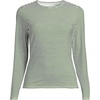 image:imageLands End Womens UPF 50 Rash Guard  Long Sleeve Chlorine Resistant Crew Neck MoistureWicking Beach Paddleboarding Petite and Plus SizesFusion Green Mini Stripe