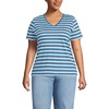 Teal Blue Ocean Multi Stripe