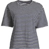 image:imageLands End Womens Short Sleeve Slub Jersey Cutwork TShirtFaded NavyIvory Latte Stripe