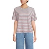 image:imageLands End Womens Short Sleeve Slub Jersey Cutwork TShirtFaded NavySoft Mojave Stripe