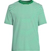 image:imageLands End Mens SuperT Short Sleeve TShirt  575 oz Midweight Cotton Covered Neck Seam Reinforced Shoulders Everyday Layering Big and Tall SizesVibrant CloverWhite Stripe