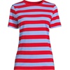 image:imageLands End Womens Supima Crew Neck TShirt  AmericanGrown Supima Cotton Relaxed Fit Tagless MidHip Length Layering Petite and Plus SizesCompass RedBlue Bold Stripe
