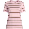 image:imageLands End Womens Supima Crew Neck TShirt  AmericanGrown Supima Cotton Relaxed Fit Tagless MidHip Length Layering Petite and Plus SizesSea Salt PinkGinger Stripe